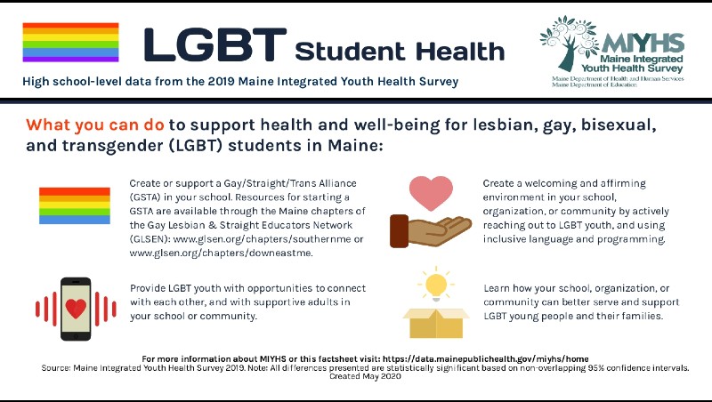 LGBTQ+ Resources | Department Of Education